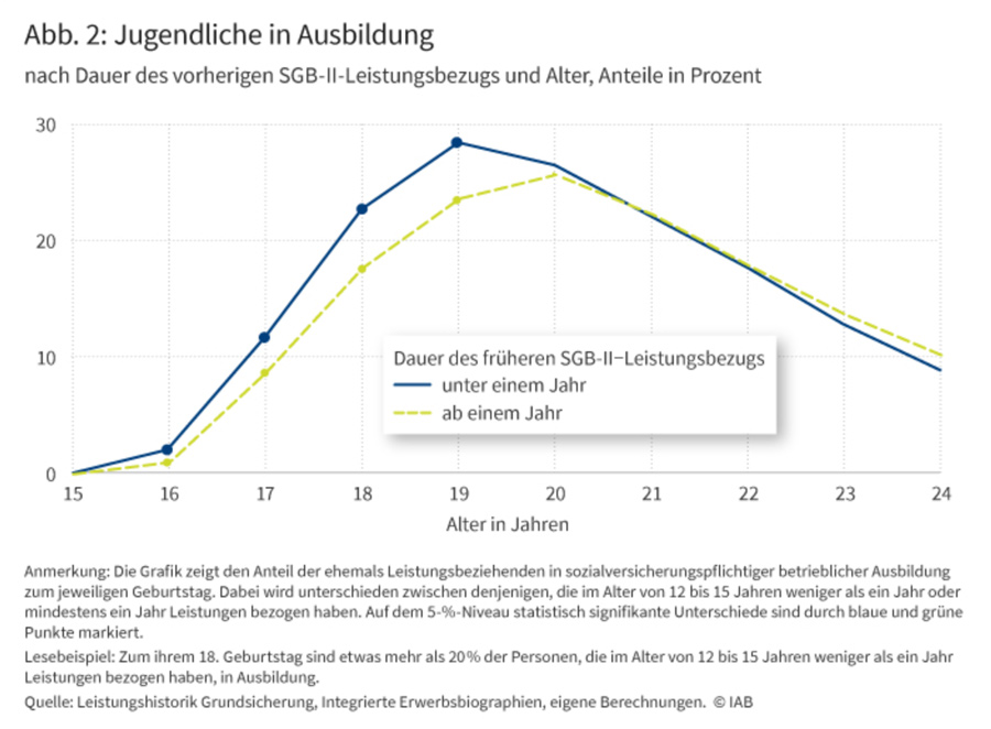 Jugendliche-in-Ausbildung