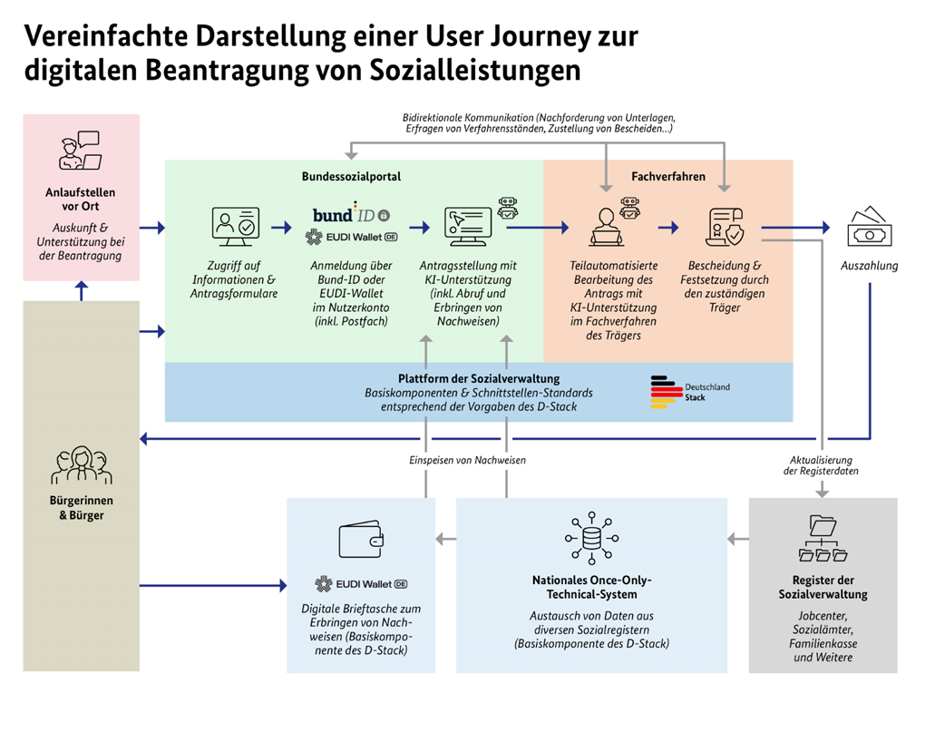 userjourney